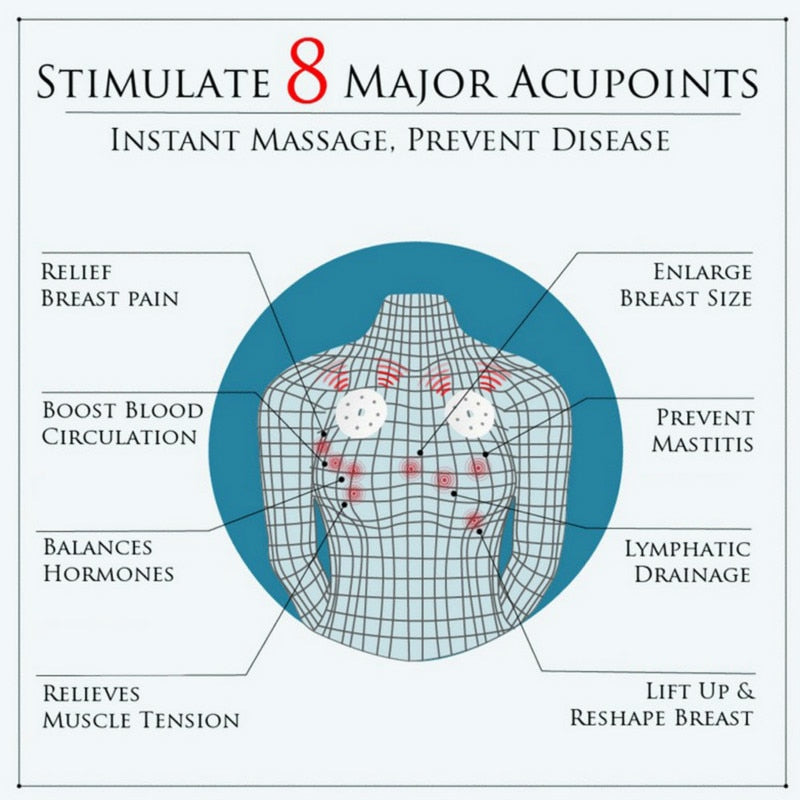 Electromagnetic Therapy Breast Tape